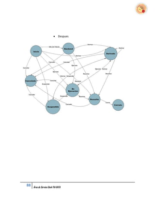     Despues




88   Área de Service Desk FIA-DATA
 