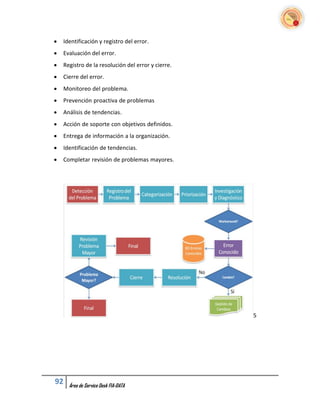    Identificación y registro del error.
   Evaluación del error.
   Registro de la resolución del error y cierre.
   Cierre del error.
   Monitoreo del problema.
   Prevención proactiva de problemas
   Análisis de tendencias.
   Acción de soporte con objetivos definidos.
   Entrega de información a la organización.
   Identificación de tendencias.
   Completar revisión de problemas mayores.




                                                    5




92    Área de Service Desk FIA-DATA
 