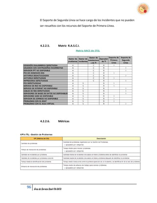 El Soporte de Segunda Línea se hace cargo de los Incidentes que no pueden
           ser resueltos con los recursos del Soporte de Primera Línea.




           4.2.2.5.           Matriz R.A.S.C.I.




           4.2.2.6.           Métricas




96   Área de Service Desk FIA-DATA
 