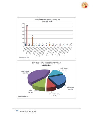 99   Área de Service Desk FIA-DATA
 