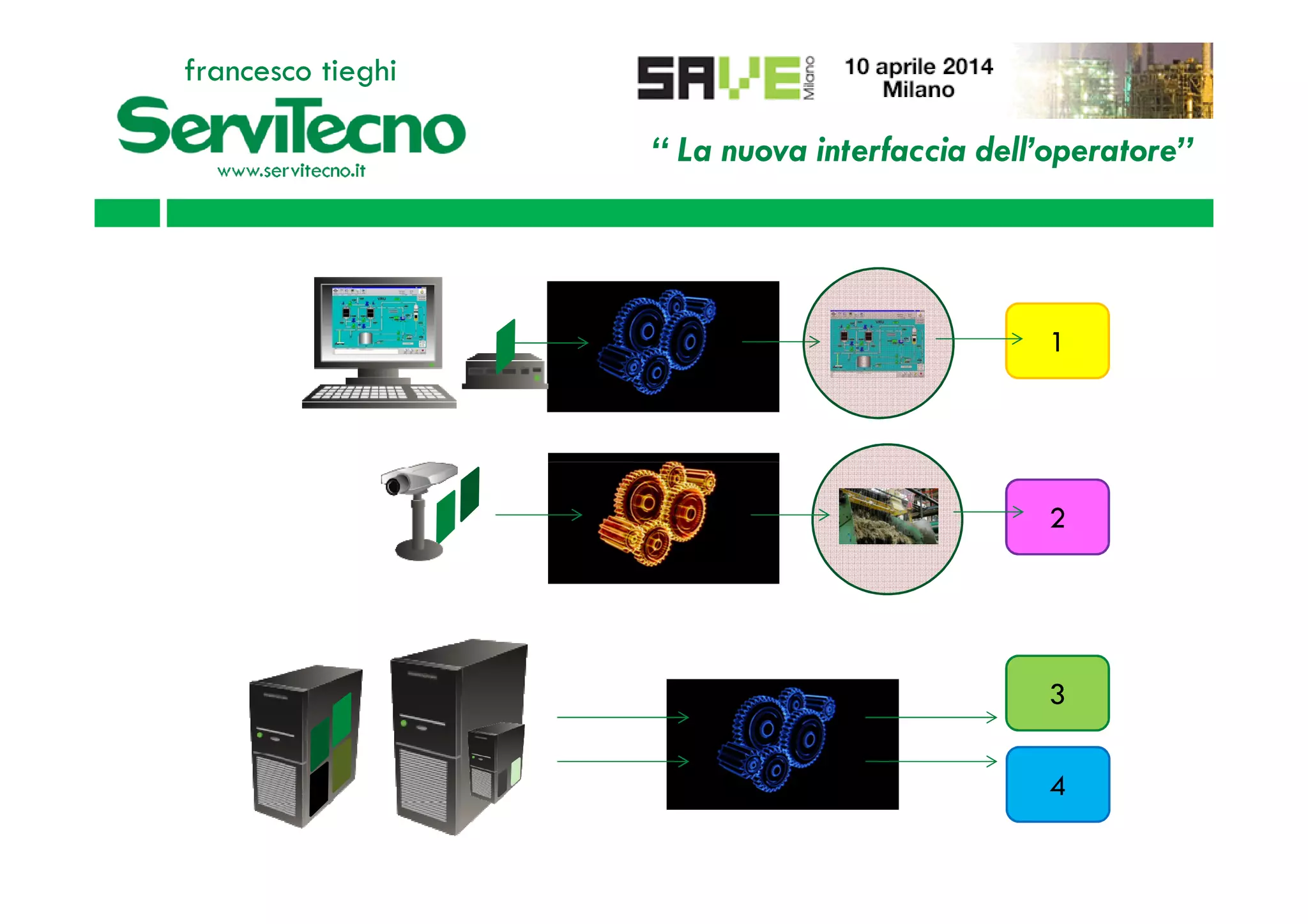“ La nuova interfaccia dell’operatore”
francesco tieghi
1
4
3
2
 