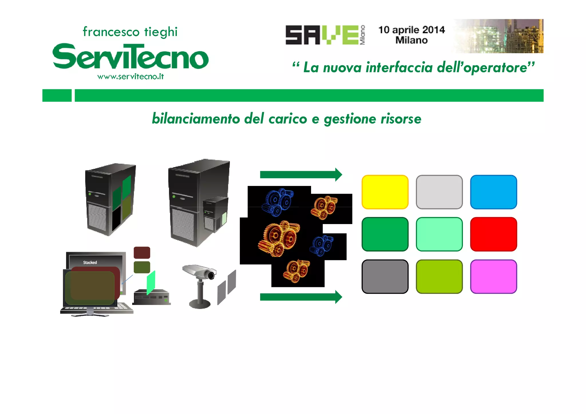 “ La nuova interfaccia dell’operatore”
francesco tieghi
bilanciamento del carico e gestione risorse
 