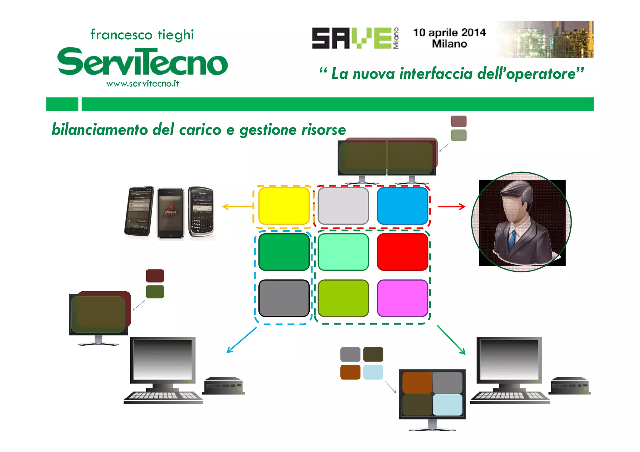 “ La nuova interfaccia dell’operatore”
francesco tieghi
bilanciamento del carico e gestione risorse
 