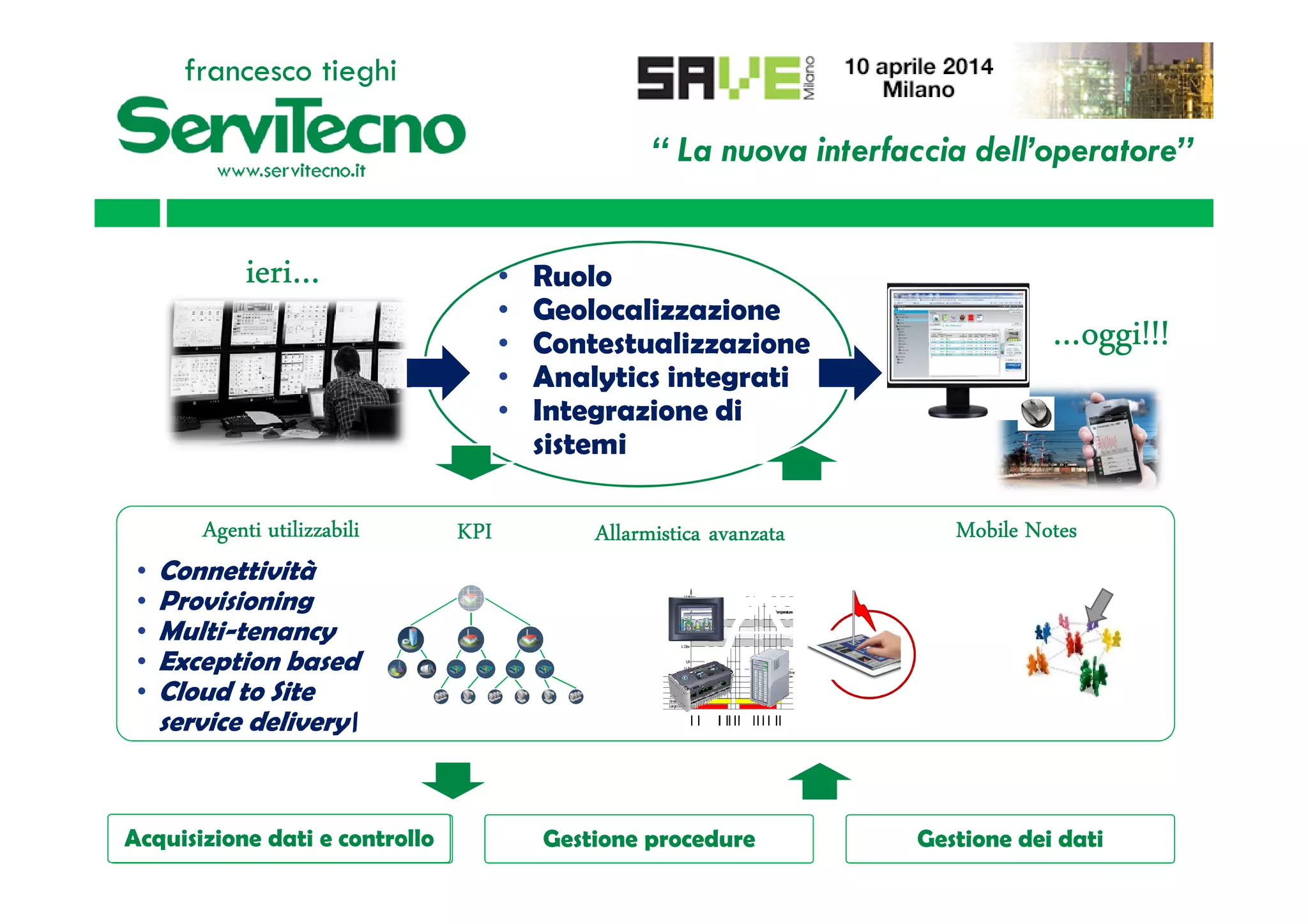 “ La nuova interfaccia dell’operatore”
francesco tieghi
• Ruolo
• Geolocalizzazione
• Contestualizzazione
• Analytics integrati
• Integrazione di
sistemi
ieriieriieriieri…………
…………oggioggioggioggi!!!!!!!!!!!!
AllarmisticaAllarmisticaAllarmisticaAllarmistica avanzataavanzataavanzataavanzata
HHA
HA
LDev
SDev
Setpoint
LA
LLA
SDev
LDev
Temperature
HighHighAlarm
HighAlarm
LowAlarm
LowLowAlarm
Small Deviation
LargeDeviation
Time
AgentiAgentiAgentiAgenti utilizzabiliutilizzabiliutilizzabiliutilizzabili
• Connettività
• Provisioning
• Multi-tenancy
• Exception based
• Cloud to Site
service delivery
Acquisizione dati e controllo Gestione procedure Gestione dei dati
KPIKPIKPIKPI MobileMobileMobileMobile NotesNotesNotesNotes
Acquisizione dati e controllo
 