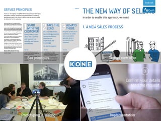 Prototyping & testing
Set principles Design new offer
Implementation
 