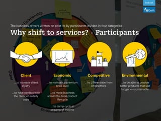 The business drivers written on post-its by participants divided in four categories
Why shift to services? - Participants
Client
...to increase client
loyalty
...to have contact with
the client on a daily
basis
Economic
...to maintain a premium
price level
...to make business
across the total product
life-cycle
...to damp cyclical
streams of income
Competitive
...to differentiate from
competitors
Environmental
...to be able to provide
better products that last
longer --> sustainable
 