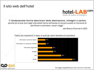 Il sito web dell’hotel “ E’  fondamentale fornire descrizioni della destinazione, immagini e cartine , perché più di due terzi degli intervistati hanno dichiarato di cercare questo al momento di pianificare e prenotare i propri viaggi.” Joel Bravo (Frommer’s CEO)   Fattori più importanti in base ai quali gli utenti decidono di prenotare Sondaggio eDigitalResearch per Frommer’s Unlimited 