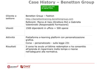 Case History – Benetton Group


Cliente e   Benetton Group – Fashion
settore     http://benettontraining.benettongroup.com...