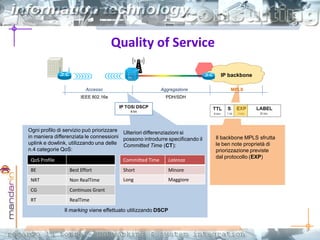Quality of Service
Accesso Aggregazione
IP backbone
QoS Profile
BE Best Effort
NRT Non RealTime
CG Continuos Grant
RT RealTime
Ogni profilo di servizio può priorizzare
in maniera differenziata le connessioni
uplink e dowlink, utilizzando una delle
n.4 categorie QoS:
Ulteriori differenziazioni si
possono introdurre specificando il
Committed Time (CT):
Committed Time Latenza
Short Minore
Long Maggiore
IP TOS/ DSCP
8 bit
Il backbone MPLS sfrutta
le ben note proprietà di
priorizzazione previste
dal protocollo (EXP)
IEEE 802.16e PDH/SDH
MPLS
Il marking viene effettuato utilizzando DSCP
 