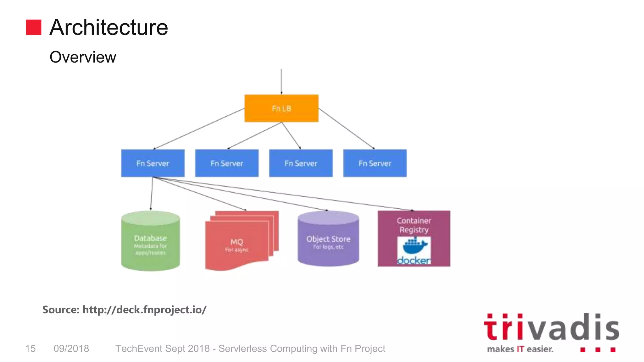 Architecture
Overview
TechEvent Sept 2018 - Servlerless Computing with Fn Project15 09/2018
Source: http://deck.fnproject.io/
 