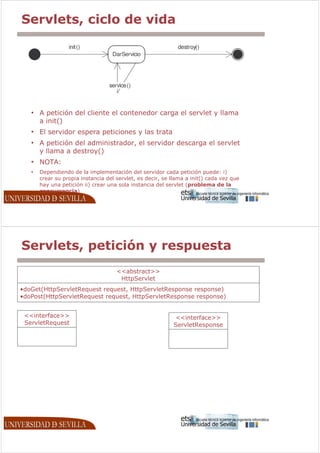init()                                       destroy()
                                   DarServicio




                                  service()



 •
             &
             '
 • "
 •                                            !
                              &
                              '
 • C*        -
 •   ,                                                                     -'
                                              !       !               &
                                                                      '     6
     2                    '                                      &
                     '




                                     HH           II
                                              +
 ) &         +       0                  !         +       0                    '
   &         +       0                  !         +       0                     '


HH       %   II                                               HH      %   II
+        0                                                    +      0
 