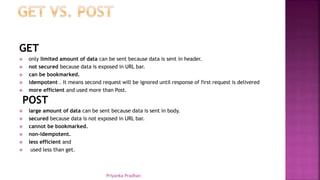 GET
 only limited amount of data can be sent because data is sent in header.
 not secured because data is exposed in URL bar.
 can be bookmarked.
 idempotent . It means second request will be ignored until response of first request is delivered
 more efficient and used more than Post.
POST
 large amount of data can be sent because data is sent in body.
 secured because data is not exposed in URL bar.
 cannot be bookmarked.
 non-idempotent.
 less efficient and
 used less than get.
Priyanka Pradhan
 