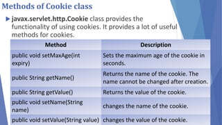 Java Servlet | PPTX