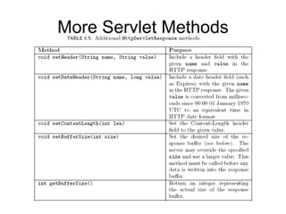 More Servlet Methods
 