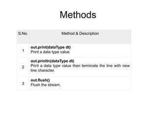 Methods
S.No. Method & Description
1
out.print(dataType dt)
Print a data type value
2
out.println(dataType dt)
Print a data type value then terminate the line with new
line character.
3
out.flush()
Flush the stream.
 