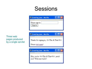 Sessions
Three web
pages produced
by a single servlet
 