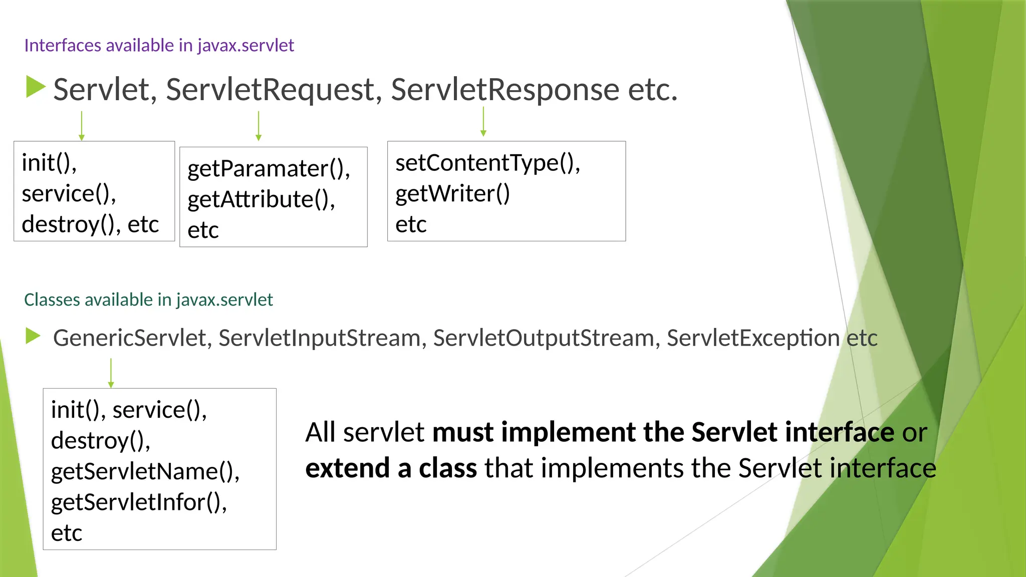 Interfaces available in javax.servlet
 Servlet, ServletRequest, ServletResponse etc.
Classes available in javax.servlet
 GenericServlet, ServletInputStream, ServletOutputStream, ServletException etc
All servlet must implement the Servlet interface or
extend a class that implements the Servlet interface
init(),
service(),
destroy(), etc
getParamater(),
getAttribute(),
etc
setContentType(),
getWriter()
etc
init(), service(),
destroy(),
getServletName(),
getServletInfor(),
etc
 