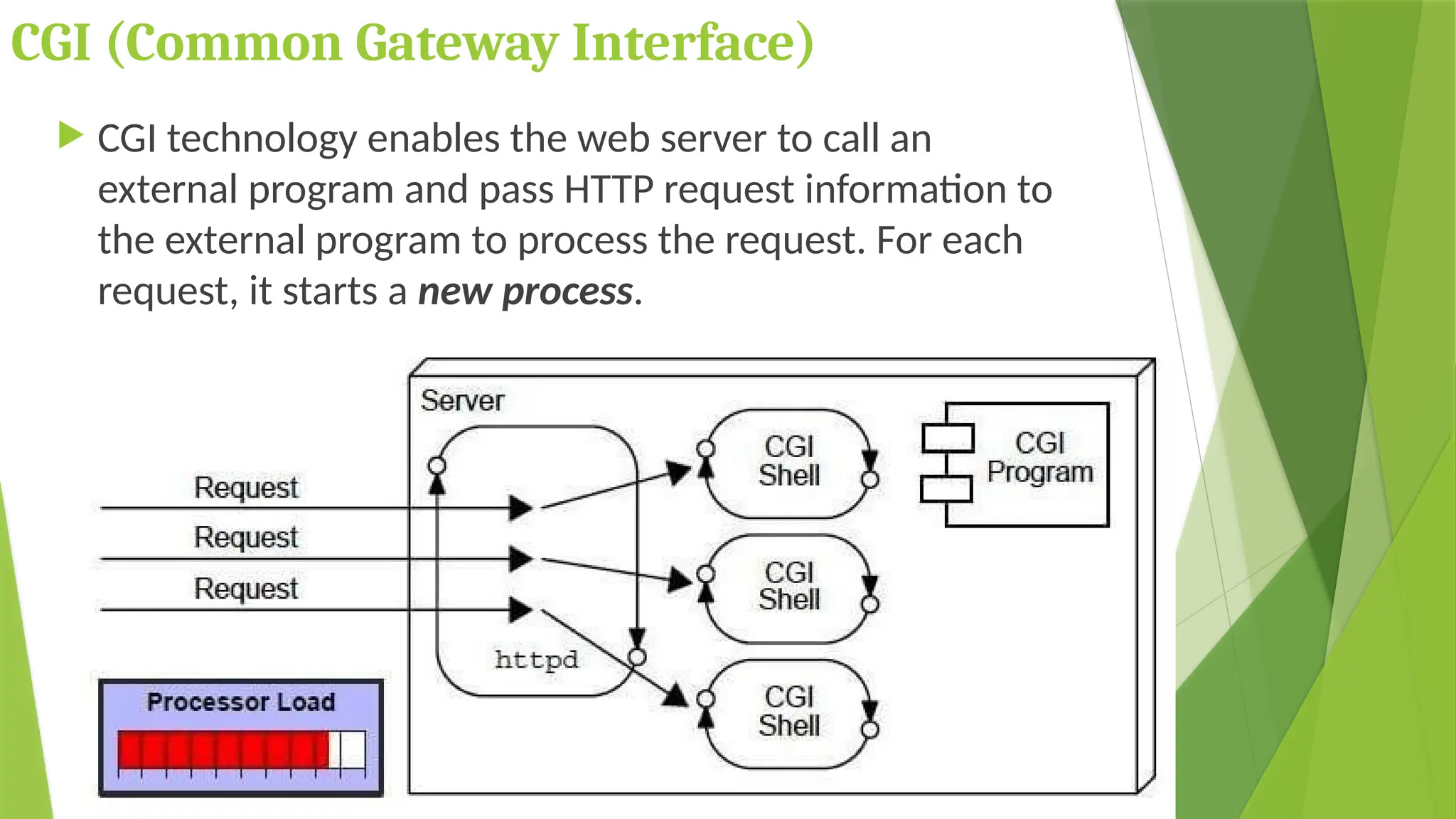 CGI (Common Gateway Interface)
 CGI technology enables the web server to call an
external program and pass HTTP request information to
the external program to process the request. For each
request, it starts a new process.
 