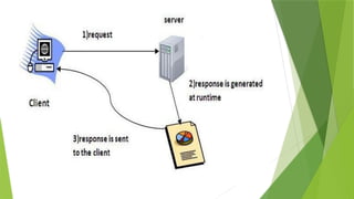 SERVLET in web technolgy engineering.pptx