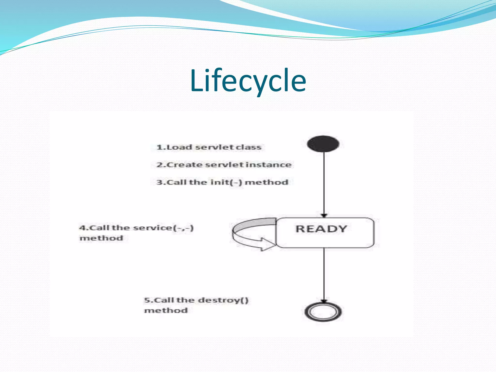 Lifecycle
 