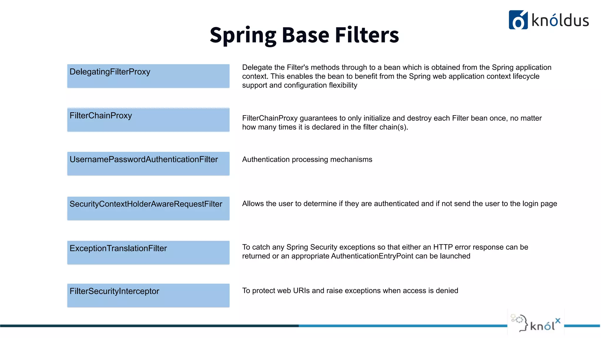 Servlet to Spring: Internal Understanding | PPT