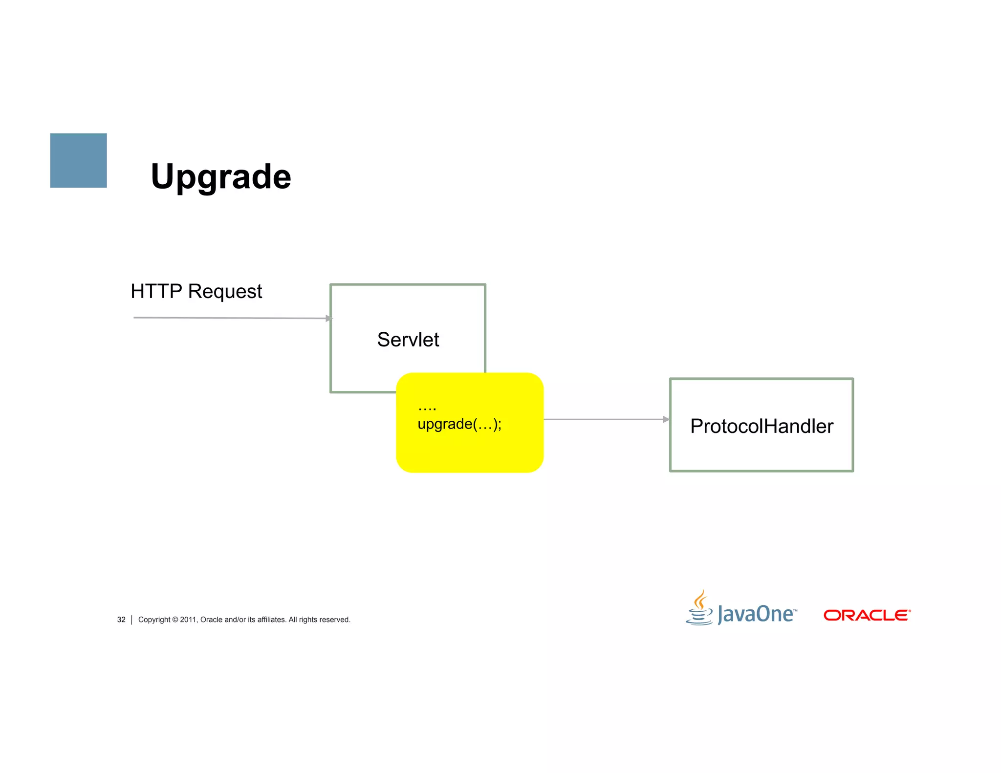 Upgrade


     HTTP Request

                                                                            Servlet


                                                                                ….
                                                                                upgrade(…);   ProtocolHandler




32   Copyright © 2011, Oracle and/or its affiliates. All rights reserved.
 
