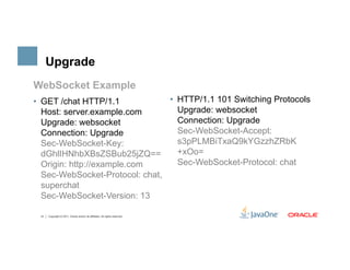 Upgrade
WebSocket Example
•  GET /chat HTTP/1.1            •  HTTP/1.1 101 Switching Protocols
   Host: server.example.com         Upgrade: websocket
   Upgrade: websocket               Connection: Upgrade
   Connection: Upgrade              Sec-WebSocket-Accept:
   Sec-WebSocket-Key:               s3pPLMBiTxaQ9kYGzzhZRbK
   dGhlIHNhbXBsZSBub25jZQ==         +xOo=
   Origin: http://example.com       Sec-WebSocket-Protocol: chat
   Sec-WebSocket-Protocol: chat,
   superchat
   Sec-WebSocket-Version: 13

 31   Copyright © 2011, Oracle and/or its affiliates. All rights reserved.
 