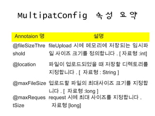 MultipatConfig 속성 요약
Annotaion 명 설명
@fileSizeThre
shold
fileUpload 시에 메모리에 저장되는 임시파
일 사이즈 크기를 정의합니다 . [ 자료형 :int]
@location 파일이 업로드되었을 때 저장할 디렉토리를
지정합니다 . [ 자료형 : String ]
@maxFileSize 업로드할 파일의 최대사이즈 크기를 지정합
니다 . [ 자료형 :long ]
@maxReques
tSize
request 시에 최대 사이즈를 지정합니다 .
자료형 [long]
 