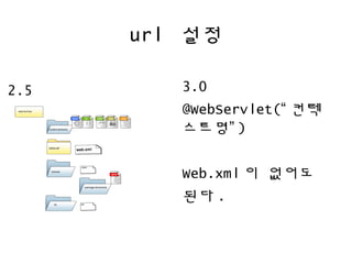 url 설정
3.0
@WebServlet(“ 컨텍
스트명” )
Web.xml 이 없어도
된다 .
2.5
 