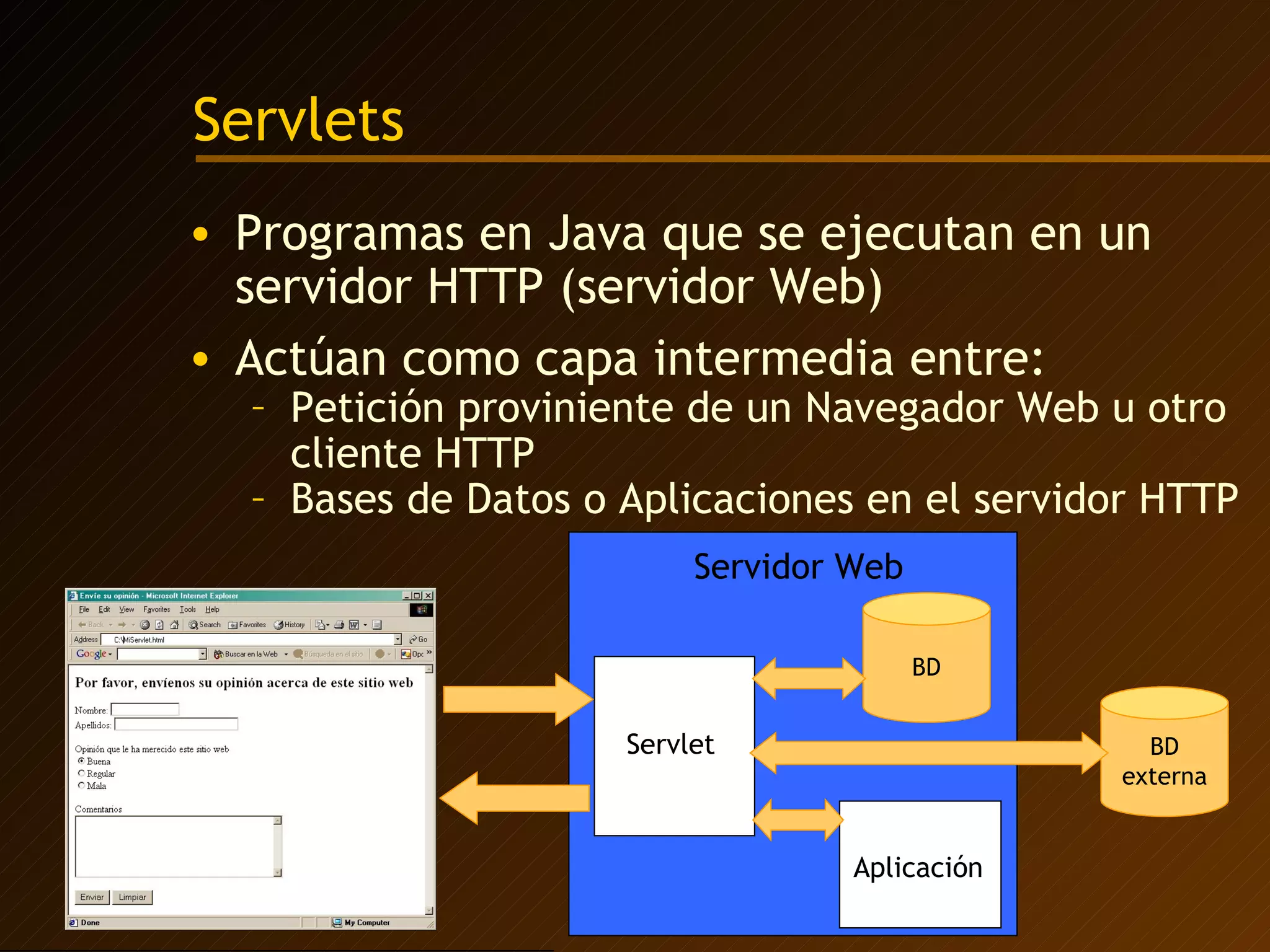 Servlets Programas en Java que se ejecutan en un servidor HTTP (servidor Web) Actúan como capa intermedia entre: Petición proviniente de un Navegador Web u otro cliente HTTP Bases de Datos o Aplicaciones en el servidor HTTP Servidor Web Servlet BD externa BD Aplicación 