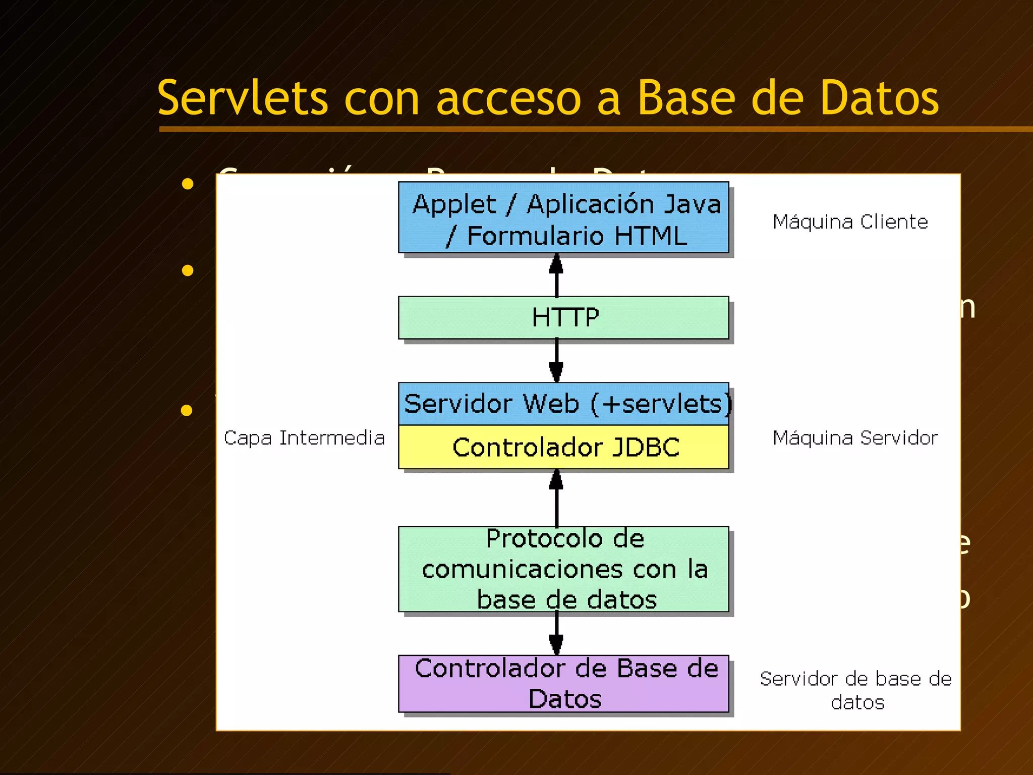 Servlets con acceso a Base de Datos Conexión a Bases de Datos Tarea importante y frecuente de los Servlets Servlets Funciones de capa intermedia en sistemas con arquitectura de tres capas Ventajas: Nivel intermedio: control de operaciones contra la Base de Datos Drivers JDBC no tienen que estar en el cliente Se puede tener constancia de lo que ha hecho el usuario en peticiones anteriores Sincronización de peticiones 