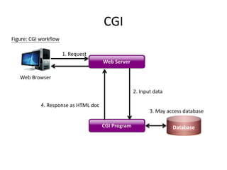Servlet and JSP | PDF