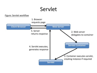 Servlet and JSP | PDF
