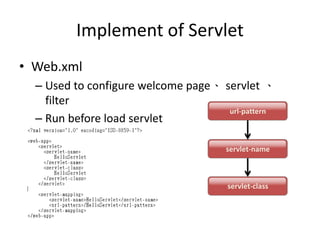 Servlet and JSP | PDF