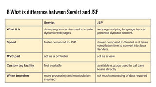 Servlet and jsp interview questions | PPT