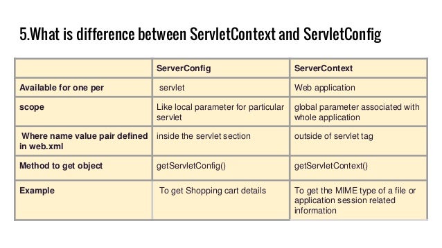 what is difference between pdf and pdf/a