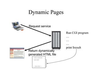Dynamic Pages

Request service

                      Run CGI program
                      …
                      …
                      …
                      print $result
Return dynamically
generated HTML file
   <HEADER>
   <BODY


   </BODY>
 