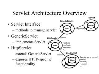 Servlet Architecture Overview
                                                                               Servlet
                                        GenericServlet

• Servlet Interface                                                           Interface


  – methods to manage servlet
                                                  Clas          implements
                                                  s


• GenericServlet         HttpServlet     extends

  – implements Servlet                          doGet()
                               Clas             doPost()

• HttpServlet                  s                service()
                                                ...

  – extends GenericServlet            extends
                                                   UserServlet

                                                                    Override one or more of:
  – exposes HTTP-specific                               Class       doGet()
                                                                    doPost()
                                                     Class
    functionality                                                   service()
                                                                    ...
 