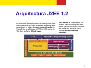 Arquitectura J2EE 1.2
An extensible Web technology that uses template data,   Java Servlet A Java program that
custom elements, scripting languages, and server-side   extends the functionality of a Web
Java objects to return dynamic content to a client .    server, generating dynamic content
Typically the template data is HTML or XML elements.    and interacting with Web clients
The client is often a Web browser.                      using a request-response
                                                        paradigm .




                                                                                             5
 