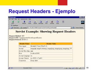 Request Headers - Ejemplo




                            90
 