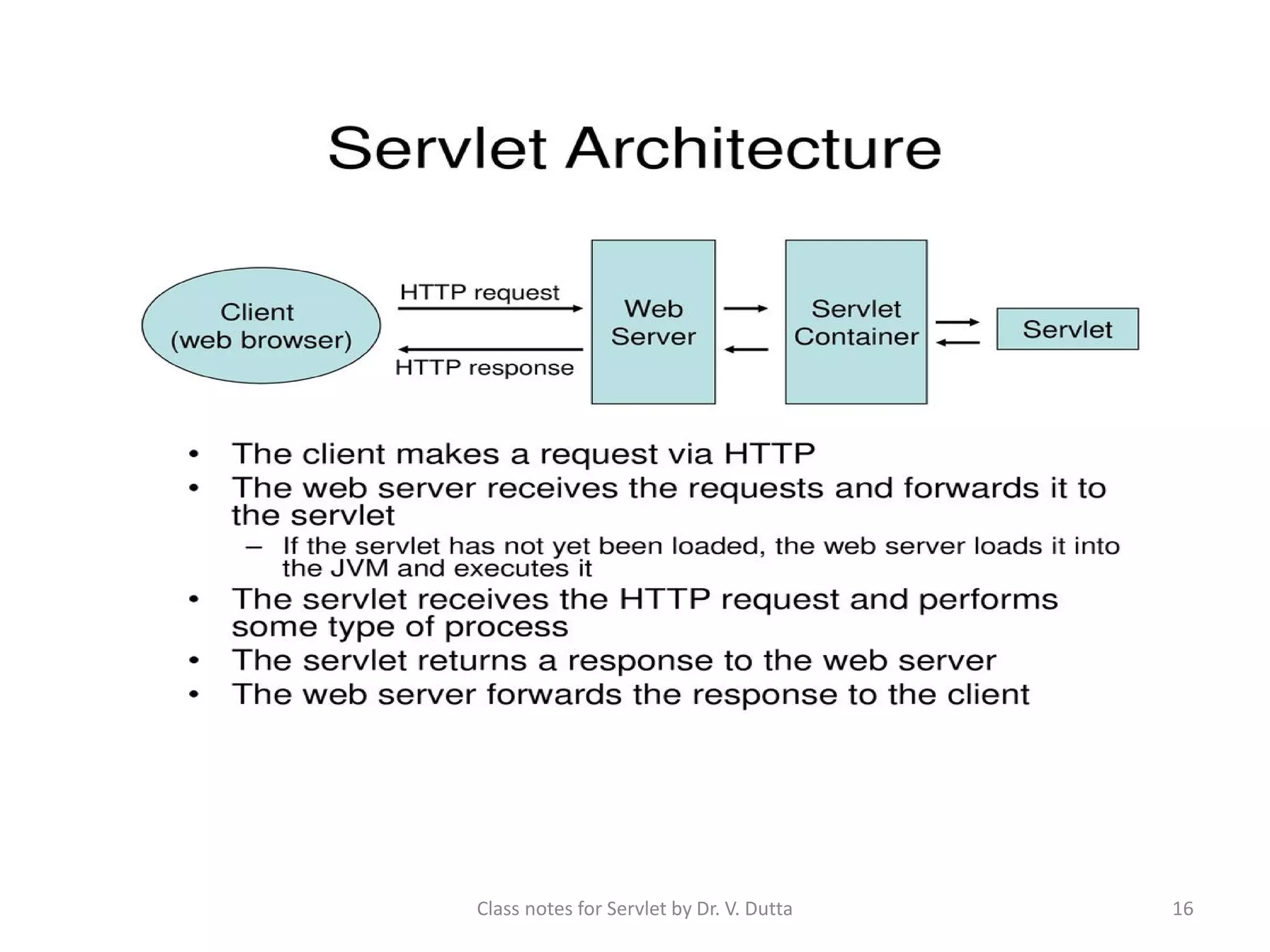 Class notes for Servlet by Dr. V. Dutta 16 