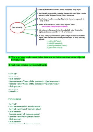 ServletConfig & ServletContext | PDF