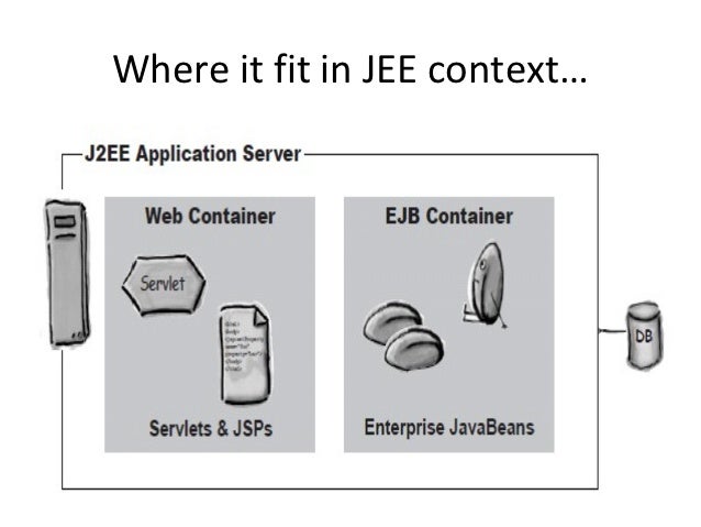 Java singlethreadmodel servlet