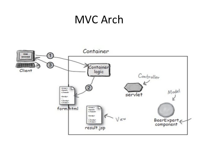 Servlet Interface - javatpoint