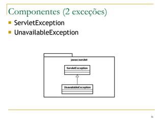 Componentes (2 exceções) ServletException UnavailableException 
