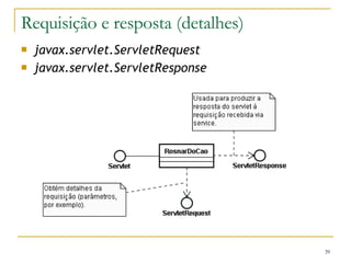 Requisição e resposta (detalhes) javax.servlet.ServletRequest javax.servlet.ServletResponse 