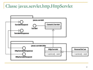 Classe javax.servlet.http.HttpServlet 