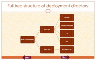 Full tree structure of deployment directory

                                       Classes




                                    Some packages

                         WEB-INF

                                         Lib



       WebAppDirectory
                                         tlds




                         META-INF    MANIFEST.MF
 