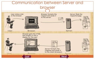 Communication between Server and
            browser
 