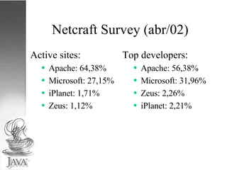 Netcraft Survey (abr/02) Active sites: Apache: 64,38% Microsoft: 27,15% iPlanet: 1,71% Zeus: 1,12% Top developers: Apache: 56,38% Microsoft: 31,96% Zeus: 2,26% iPlanet: 2,21% 
